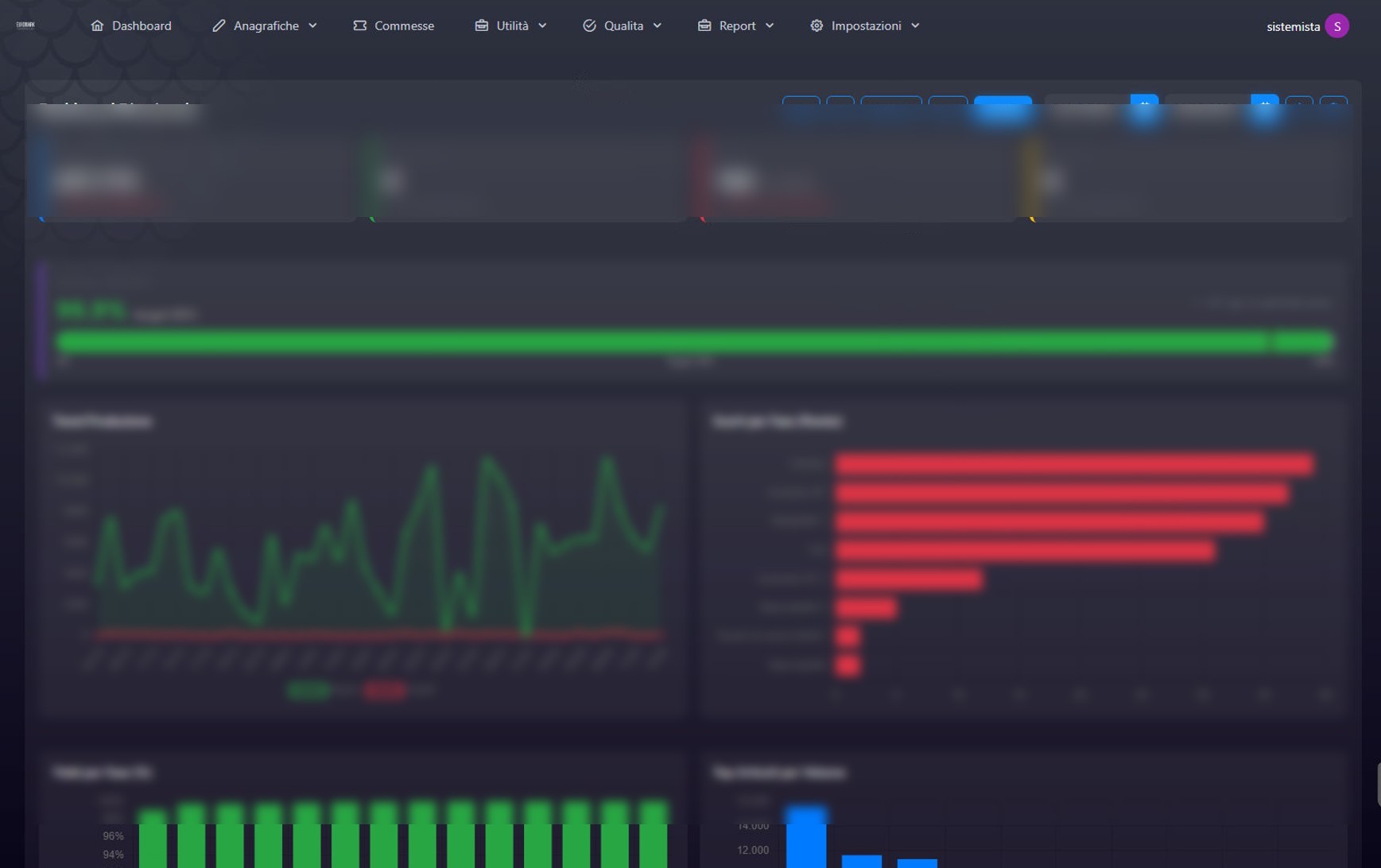FlashHub MES — Dashboard Direzionale